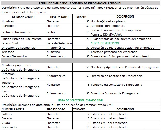 DDDD Perfil Empleado - RegistroInformacionPersonal.jpg